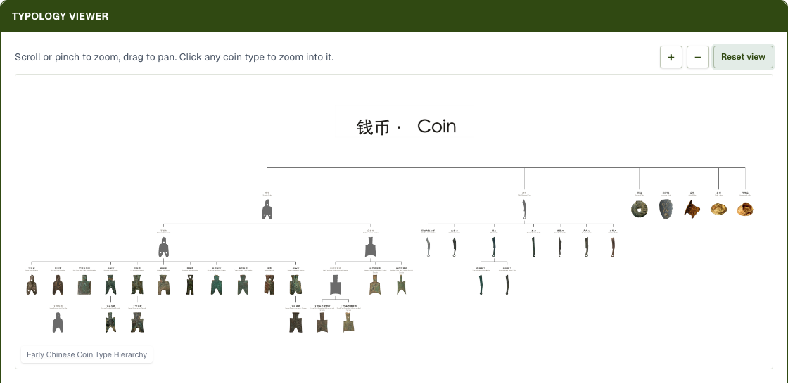 Coin Typology 28 hierarchy navigator